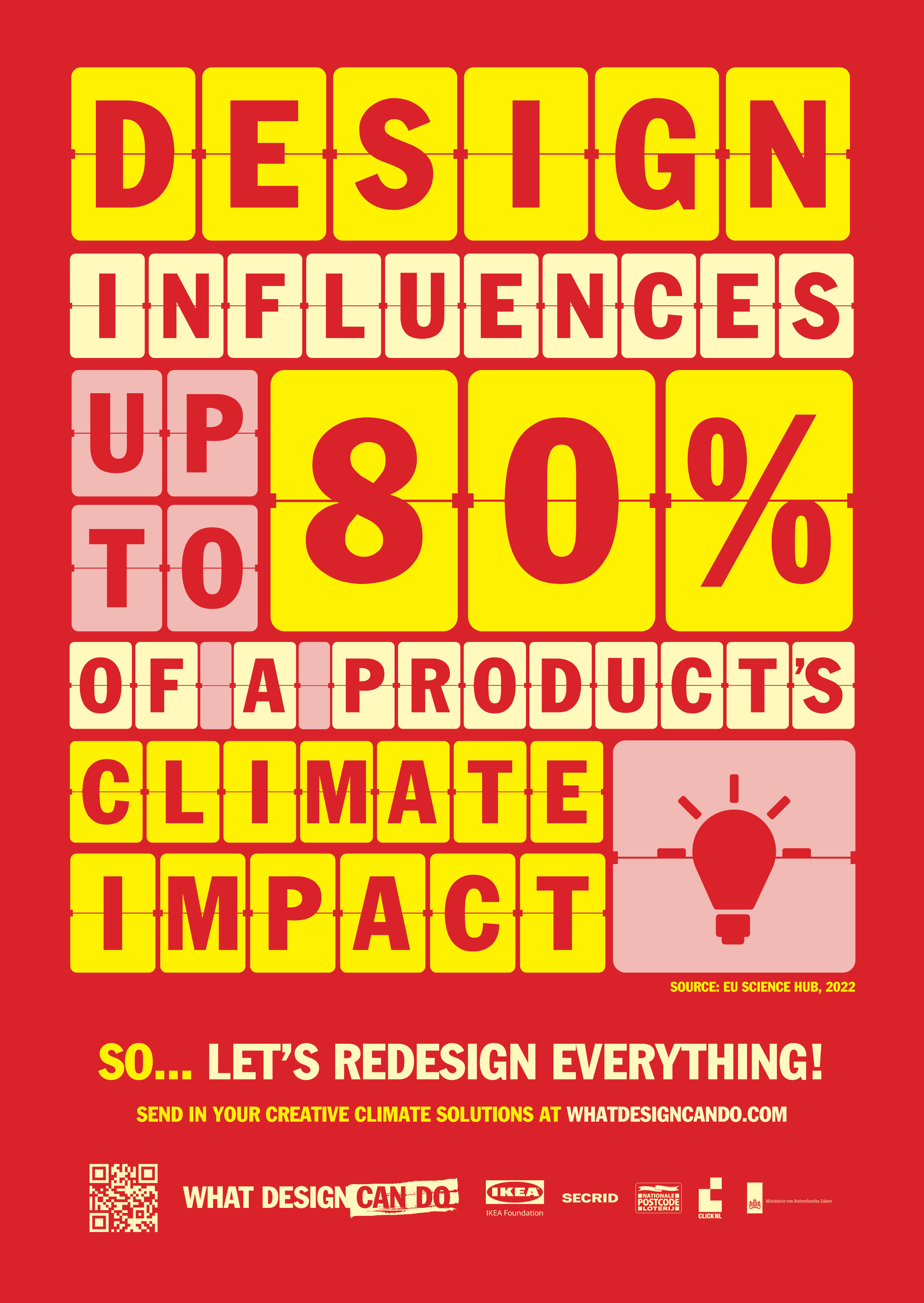 Poster: Design influences up to 80% of a product's climate impact.